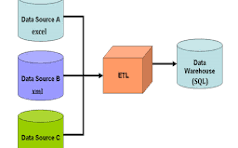 Data Engineering